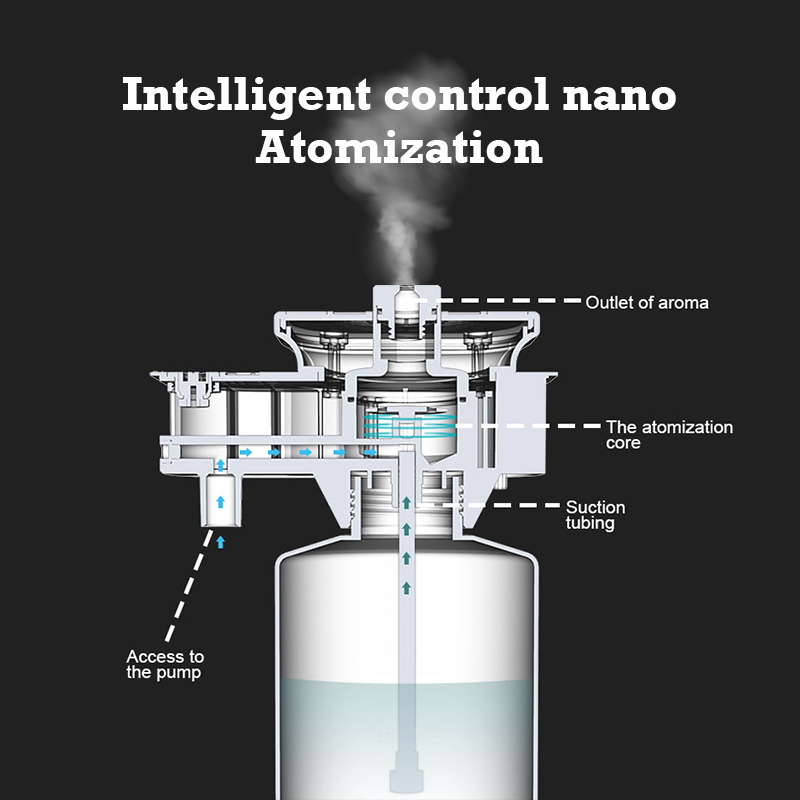 30000 Voeten Namste Aroma Diff - Home Fragrance Oil Diffuser recensie en prijs