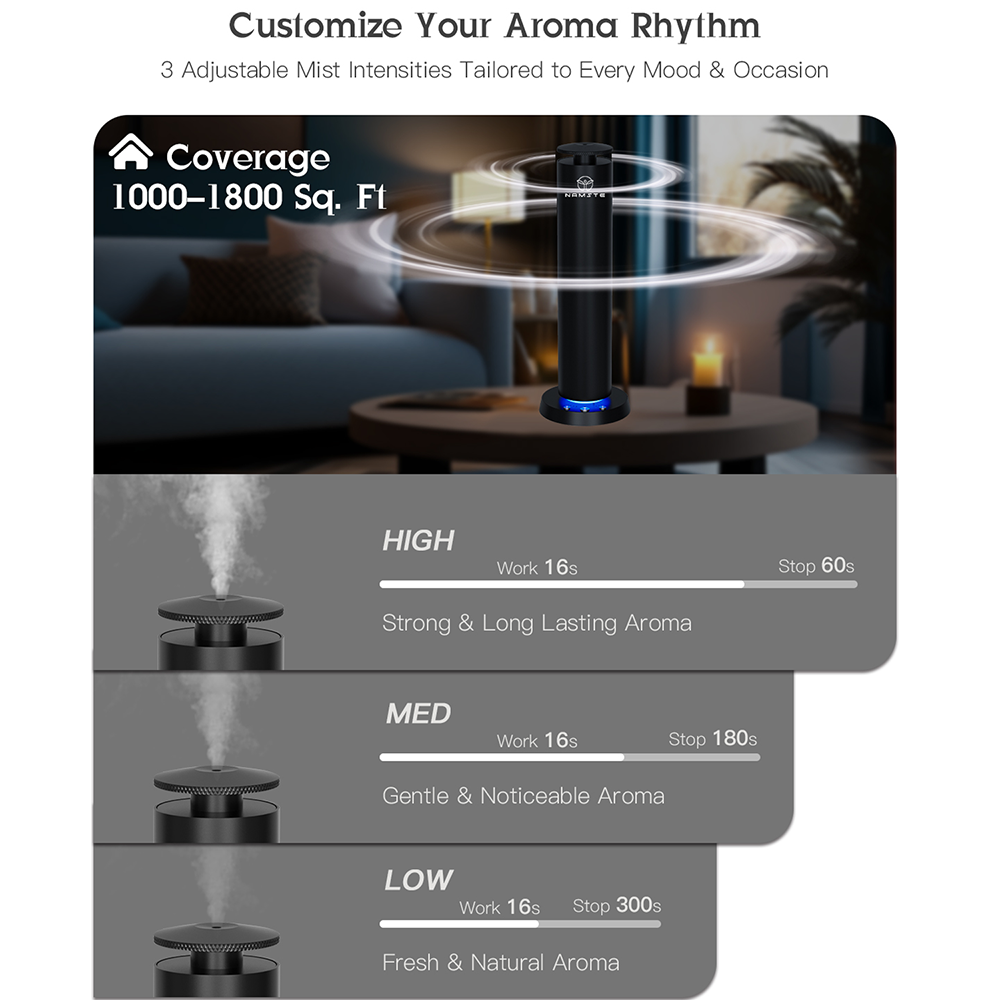 NAMSTE 200m³ Slimme Aromadiffu - Home Fragrance Hotel Collection recensie en prijs
